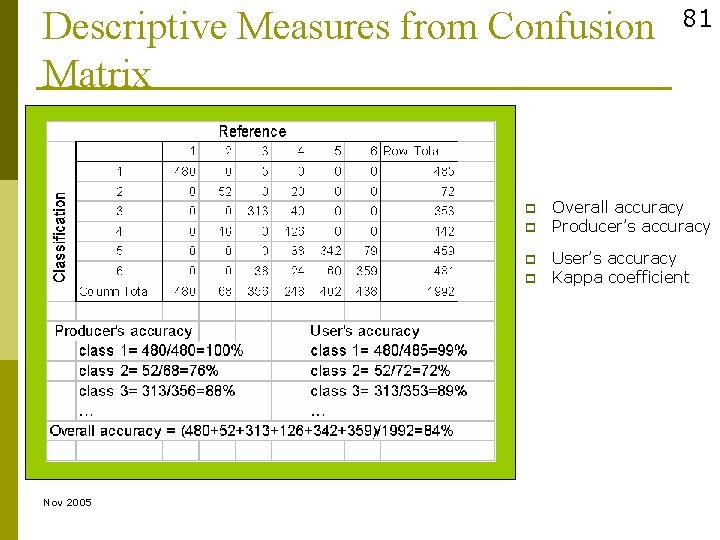 Computacion Inteligente Introduction To Classification Nov 05 Outline
