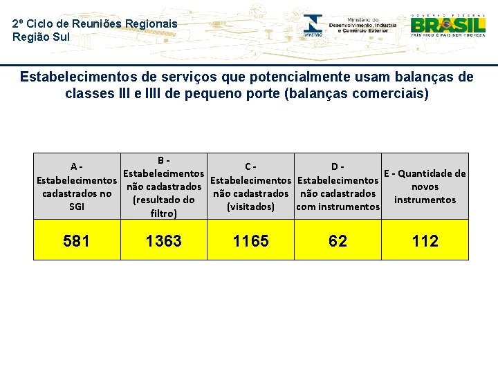 2º Ciclo de Reuniões Regionais Região Sul Estabelecimentos de serviços que potencialmente usam balanças