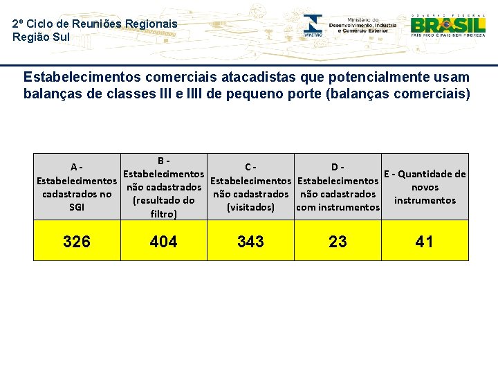 2º Ciclo de Reuniões Regionais Região Sul Estabelecimentos comerciais atacadistas que potencialmente usam balanças