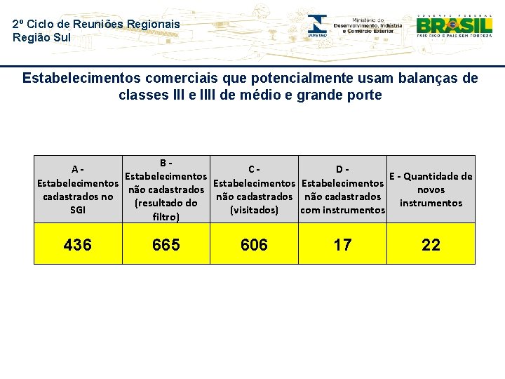 2º Ciclo de Reuniões Regionais Região Sul Estabelecimentos comerciais que potencialmente usam balanças de