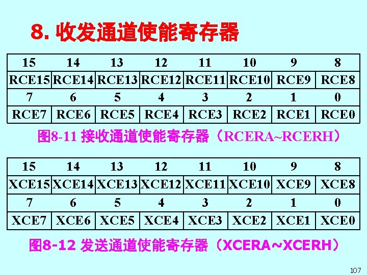 8. 收发通道使能寄存器 15 14 13 12 11 10 9 8 RCE 15 RCE 14