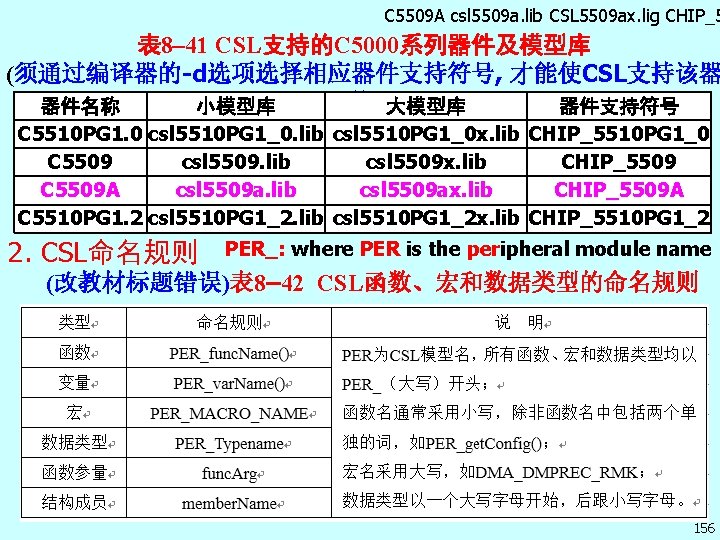 C 5509 A csl 5509 a. lib CSL 5509 ax. lig CHIP_5 表 8–