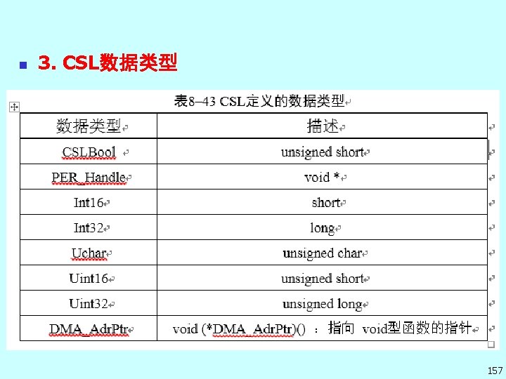 n 3. CSL数据类型 157 