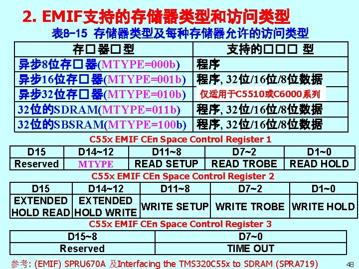 2. EMIF支持的存储器类型和访问类型 表 8 -15 存储器类型及每种存储器允许的访问类型 存� 器� 型 支持的��� 型 异步 8位存� 器(MTYPE=000