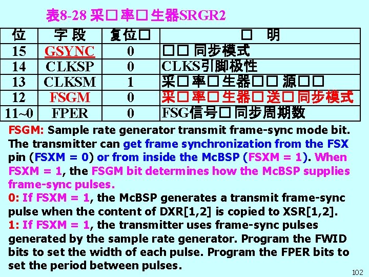 表 8 -28 采� 率� 生器SRGR 2 位 字 段 复位� � 明 ��