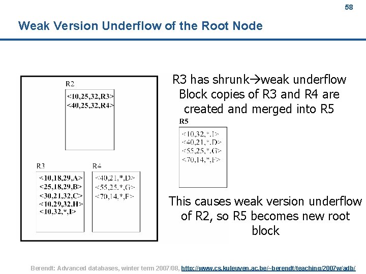 58 Weak Version Underflow of the Root Node R 3 has shrunk weak underflow 58 Weak Version Underflow of the Root Node R 3 has shrunk weak underflow