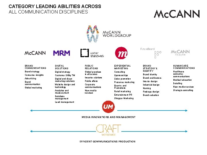 CATEGORY LEADING ABILITIES ACROSS ALL COMMUNICATION DISCIPLINES BRAND COMMUNICATIONS DIGITAL SOLUTIONS PUBLIC RELATIONS EXPERIENTIAL CATEGORY LEADING ABILITIES ACROSS ALL COMMUNICATION DISCIPLINES BRAND COMMUNICATIONS DIGITAL SOLUTIONS PUBLIC RELATIONS EXPERIENTIAL