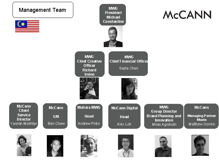 MWG President Michael Constantine Management Team MWG Chief Creative Officer Richard Irvine Mc. Cann MWG President Michael Constantine Management Team MWG Chief Creative Officer Richard Irvine Mc. Cann
