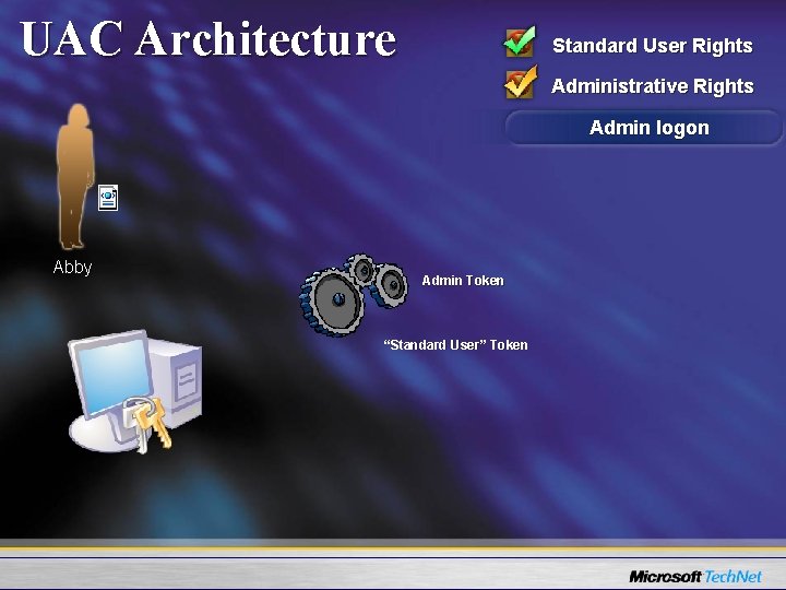 UAC Architecture Standard User Rights Administrative Rights Admin logon Abby Admin Token “Standard User”