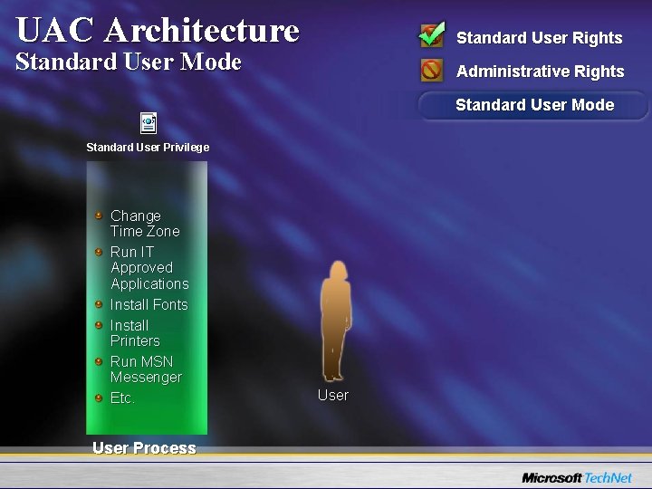 UAC Architecture Standard User Rights Standard User Mode Administrative Rights Standard User Mode Standard