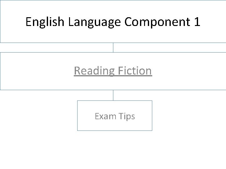 English Language Component 1 Reading Fiction Exam Tips 