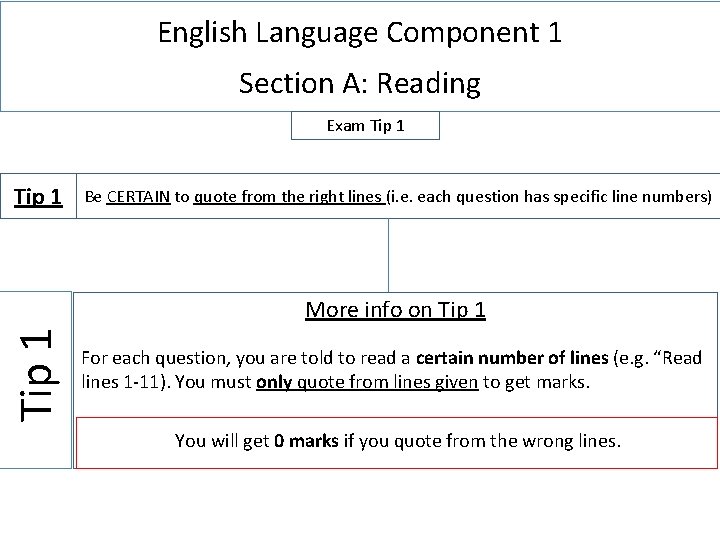 English Language Component 1 Section A: Reading Exam Tip 1 Be CERTAIN to quote