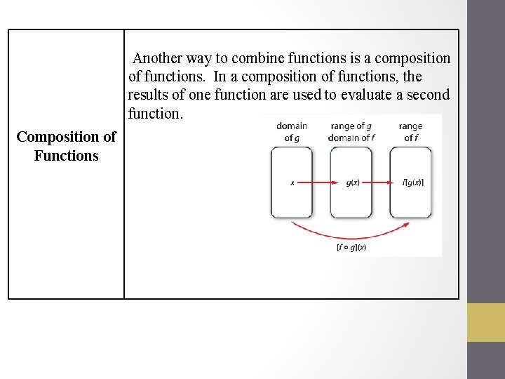  Another way to combine functions is a composition of functions. In a composition