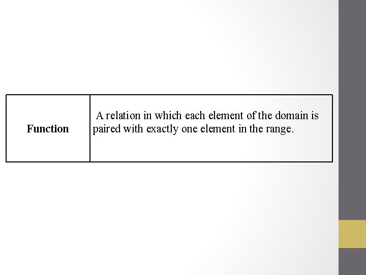 Function A relation in which each element of the domain is paired with exactly