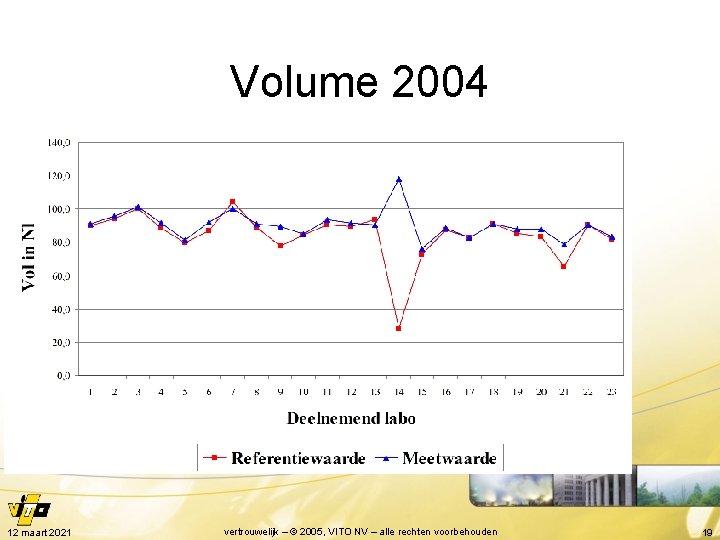 Volume 2004 12 maart 2021 vertrouwelijk – © 2005, VITO NV – alle rechten