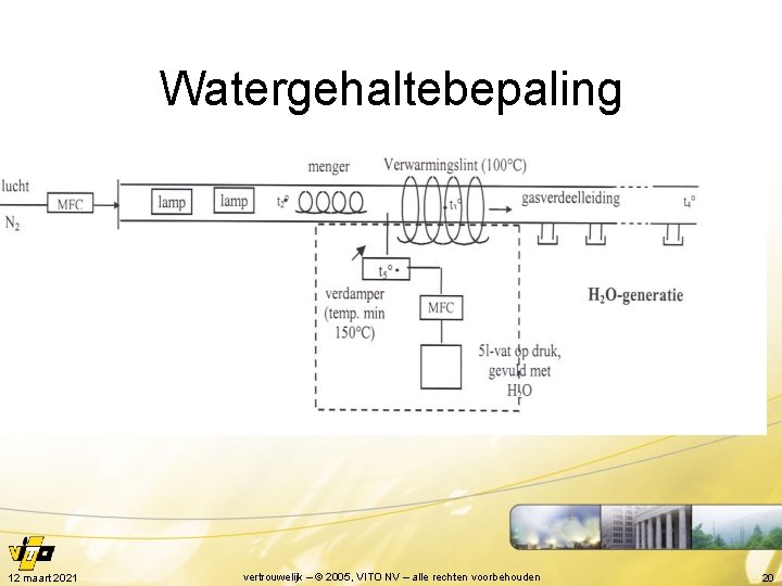 Watergehaltebepaling 12 maart 2021 vertrouwelijk – © 2005, VITO NV – alle rechten voorbehouden