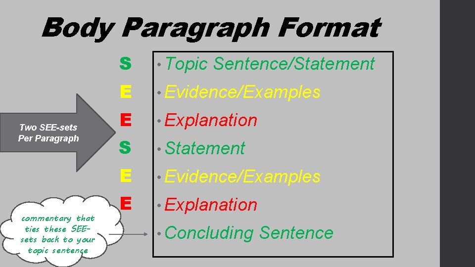 Body Paragraph Format Two SEE-sets Per Paragraph commentary that ties these SEEsets back to