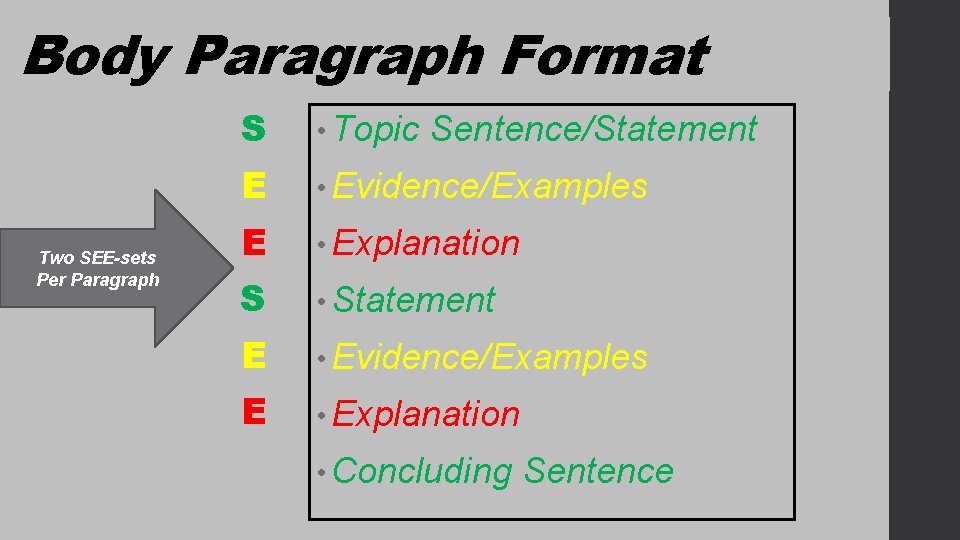 Body Paragraph Format Two SEE-sets Per Paragraph S • Topic E • Evidence/Examples E