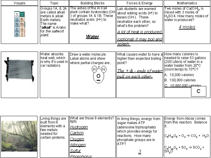 Visuals Topic Groups 1 A, & 2 A are called alkali metals & alkali