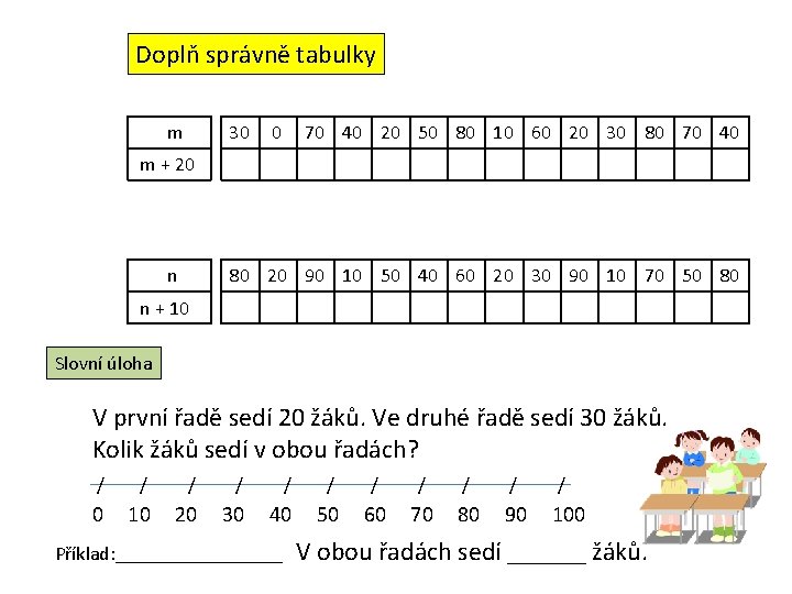 Doplň správně tabulky m 30 0 70 40 20 50 80 10 60 20