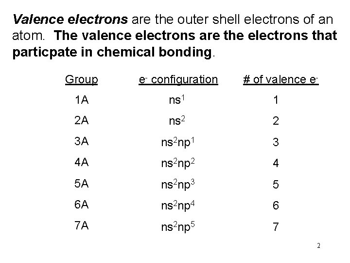 Valence electrons are the outer shell electrons of an atom. The valence electrons are Valence electrons are the outer shell electrons of an atom. The valence electrons are