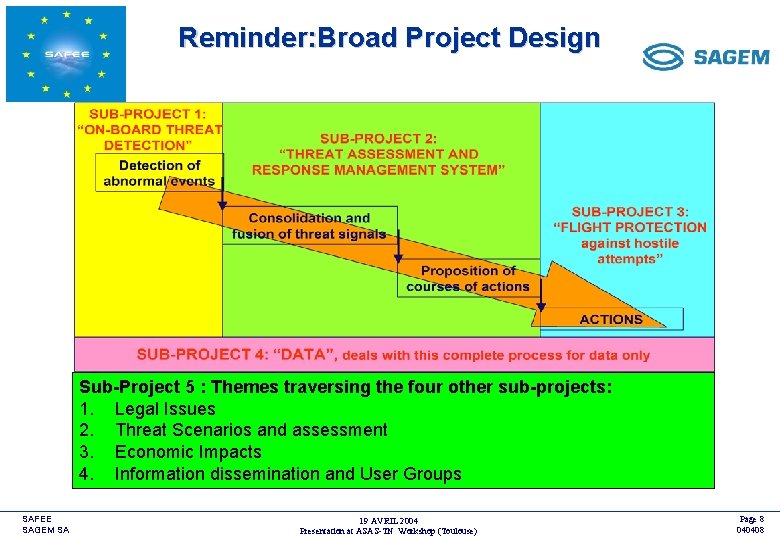 Reminder: Broad Project Design <COMPANY LOGO> Sub-Project 5 : Themes traversing the four other