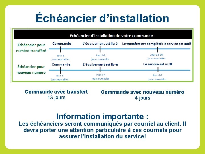 Échéancier d’installation Commande avec transfert 13 jours Commande avec nouveau numéro 4 jours Information Échéancier d’installation Commande avec transfert 13 jours Commande avec nouveau numéro 4 jours Information