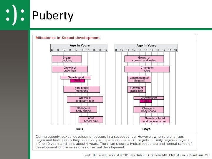 Puberty 