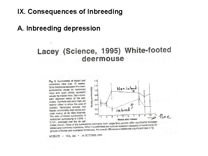 IX. Consequences of Inbreeding A. Inbreeding depression 