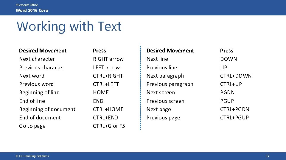 Microsoft Office Word 2016 Core Working with Text Desired Movement Next character Previous character