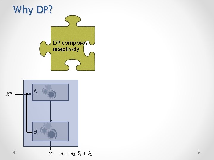 Why DP? DP composes adaptively A B 