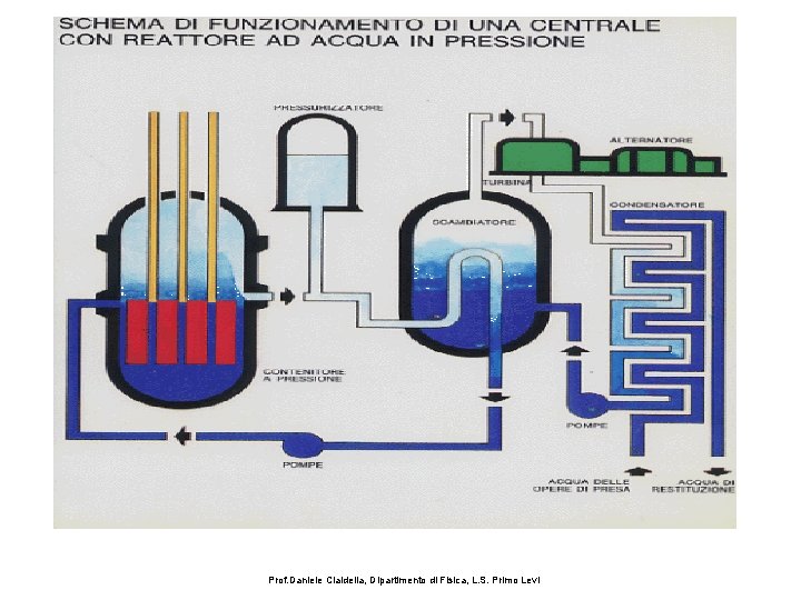 Prof. Daniele Cialdella, Dipartimento di Fisica, L. S. Primo Levi 