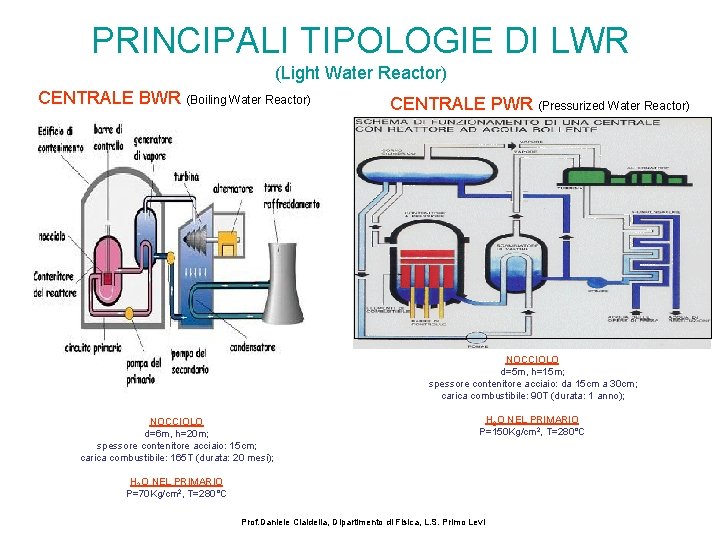 PRINCIPALI TIPOLOGIE DI LWR (Light Water Reactor) CENTRALE BWR (Boiling Water Reactor) CENTRALE PWR