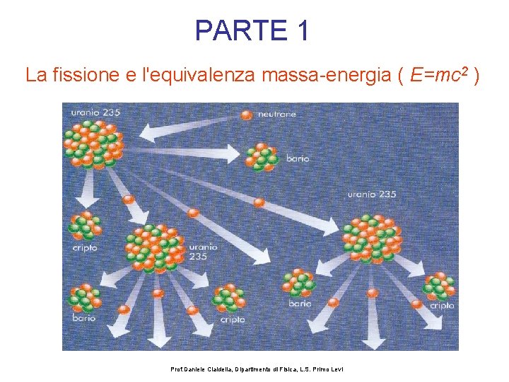 PARTE 1 La fissione e l'equivalenza massa-energia ( E=mc 2 ) Prof. Daniele Cialdella,