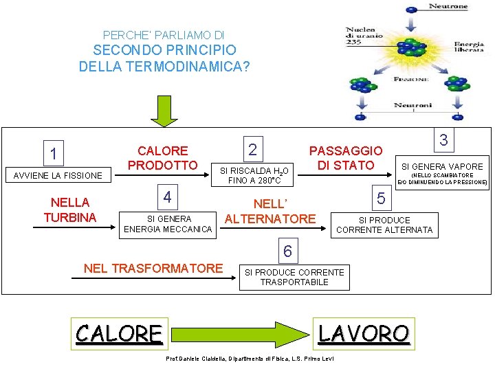 PERCHE’ PARLIAMO DI SECONDO PRINCIPIO DELLA TERMODINAMICA? 1 AVVIENE LA FISSIONE NELLA TURBINA CALORE