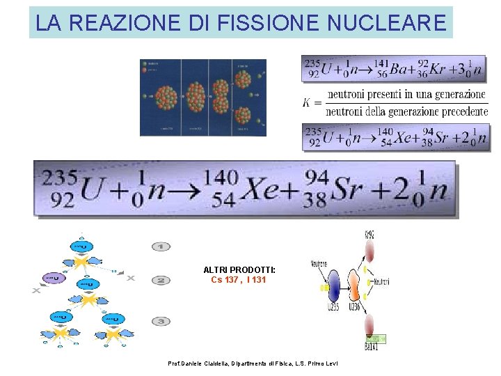LA REAZIONE DI FISSIONE NUCLEARE ALTRI PRODOTTI: Cs 137 , I 131 Prof. Daniele