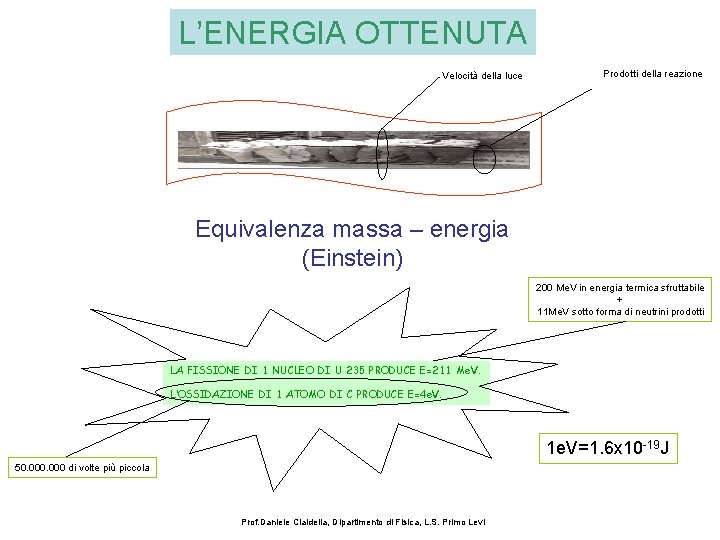 L’ENERGIA OTTENUTA Velocità della luce Prodotti della reazione Equivalenza massa – energia (Einstein) 200