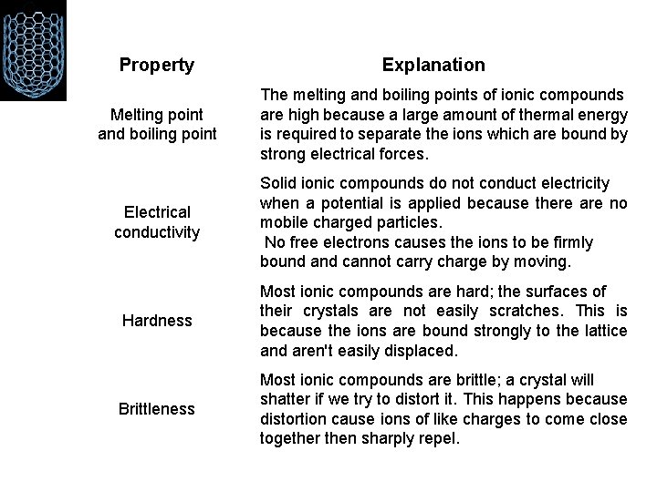 Property Explanation Melting point and boiling point The melting and boiling points of ionic