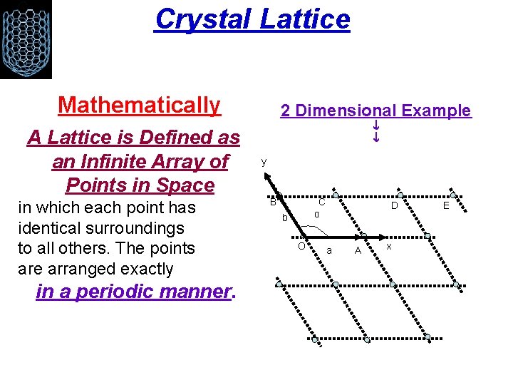 Crystal Lattice Mathematically A Lattice is Defined as an Infinite Array of Points in