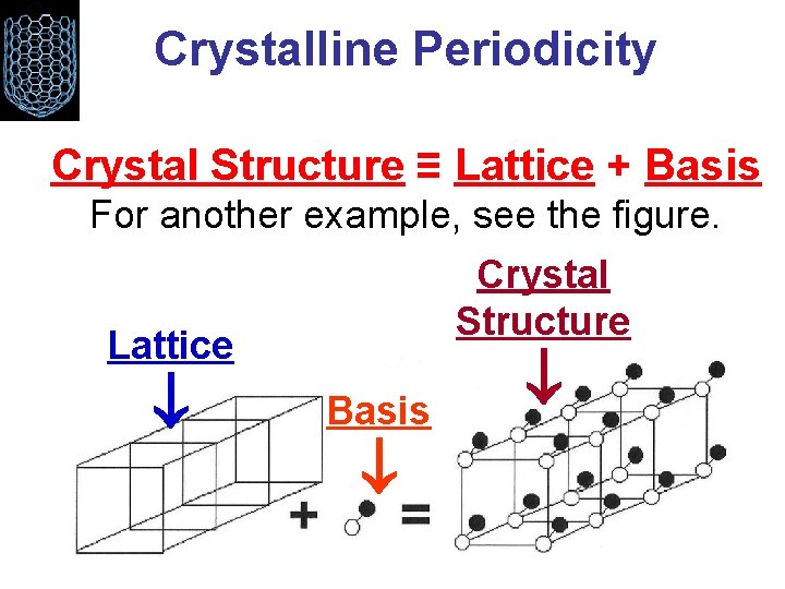 Crystalline Periodicity Crystal Structure ≡ Lattice + Basis For another example, see the figure.