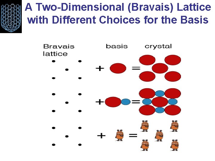 A Two-Dimensional (Bravais) Lattice with Different Choices for the Basis 