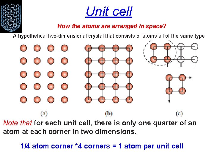 Unit cell How the atoms are arranged in space? A hypothetical two-dimensional crystal that