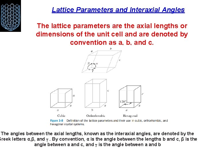 Lattice Parameters and Interaxial Angles The lattice parameters are the axial lengths or dimensions