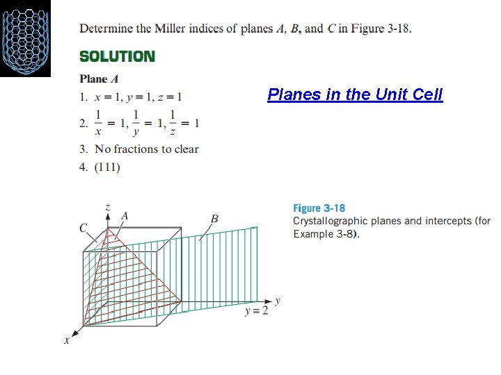 Planes in the Unit Cell 