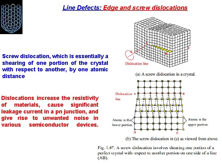 Line Defects: Edge and screw dislocations Screw dislocation, which is essentially a shearing of