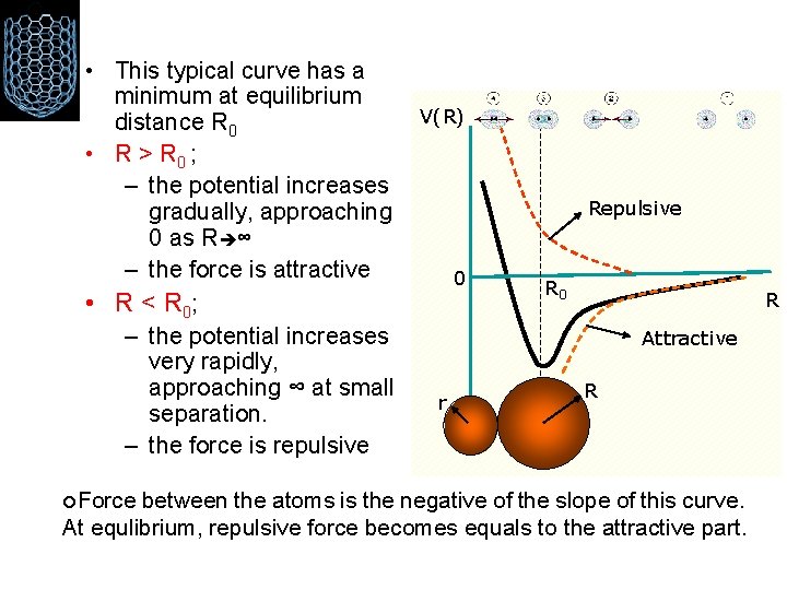  • This typical curve has a minimum at equilibrium distance R 0 •