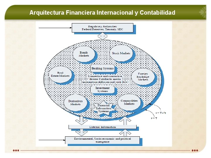 Arquitectura Financiera Internacional y Contabilidad 