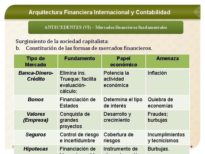 Arquitectura Financiera Internacional y Contabilidad ANTECEDENTES (VI) – Mercados financieros fundamentales Surgimiento de la