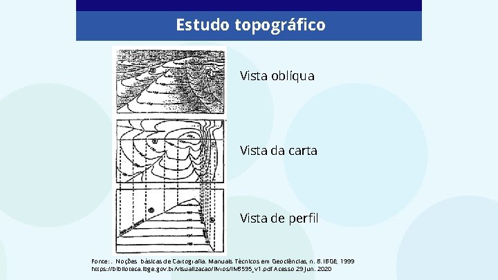 Estudo topográfico Vista oblíqua Vista da carta Vista de perfil Fonte: . Noções básicas