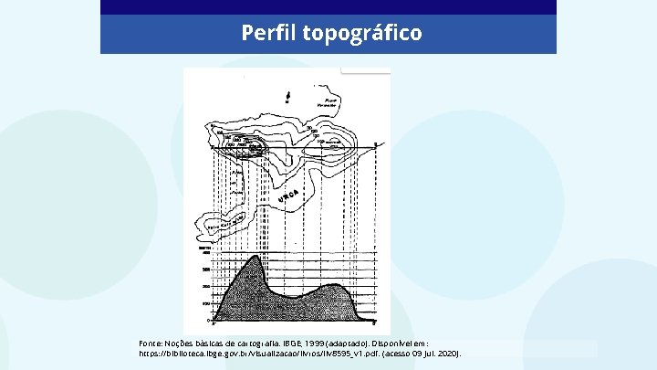 Perfil topográfico Fonte: Noções básicas de cartografia. IBGE, 1999 (adaptado). Disponível em: https: //biblioteca.